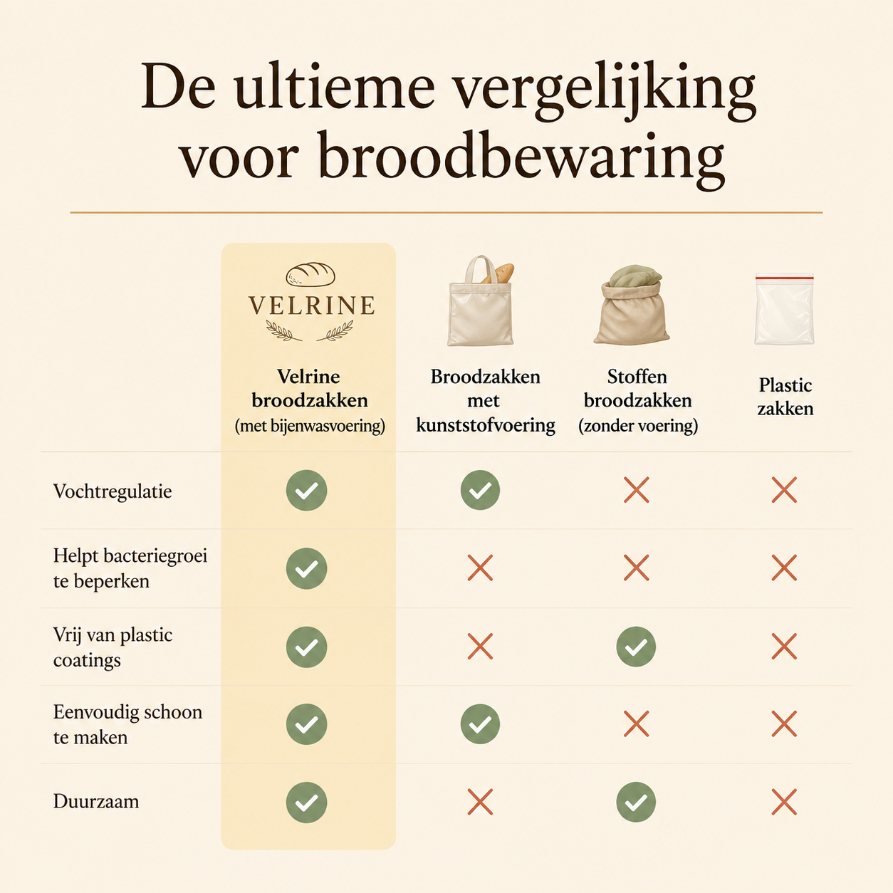 Broodzakken van Katoen en Bijenwas